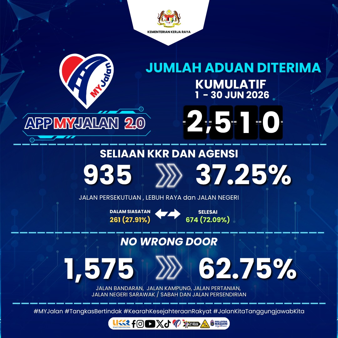 Jumlah Aduan Bulan Jun 2026